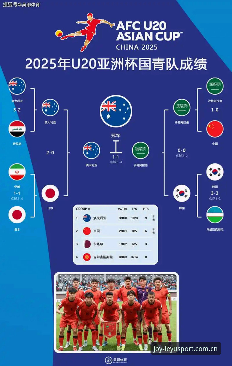 2030世界杯扩军66队详解