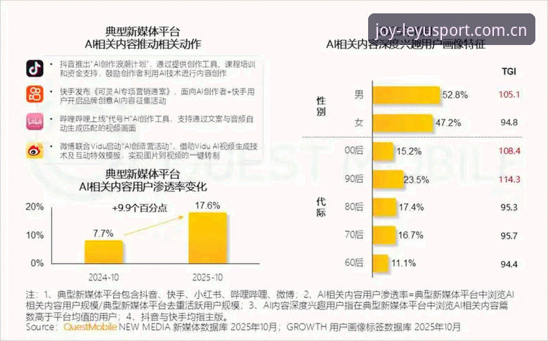 乐鱼全站app与同类平台对比评测：2025年技术架构与用户体验差异解析